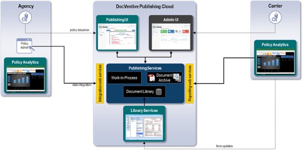 Cloud Publishing Cloud Publishing