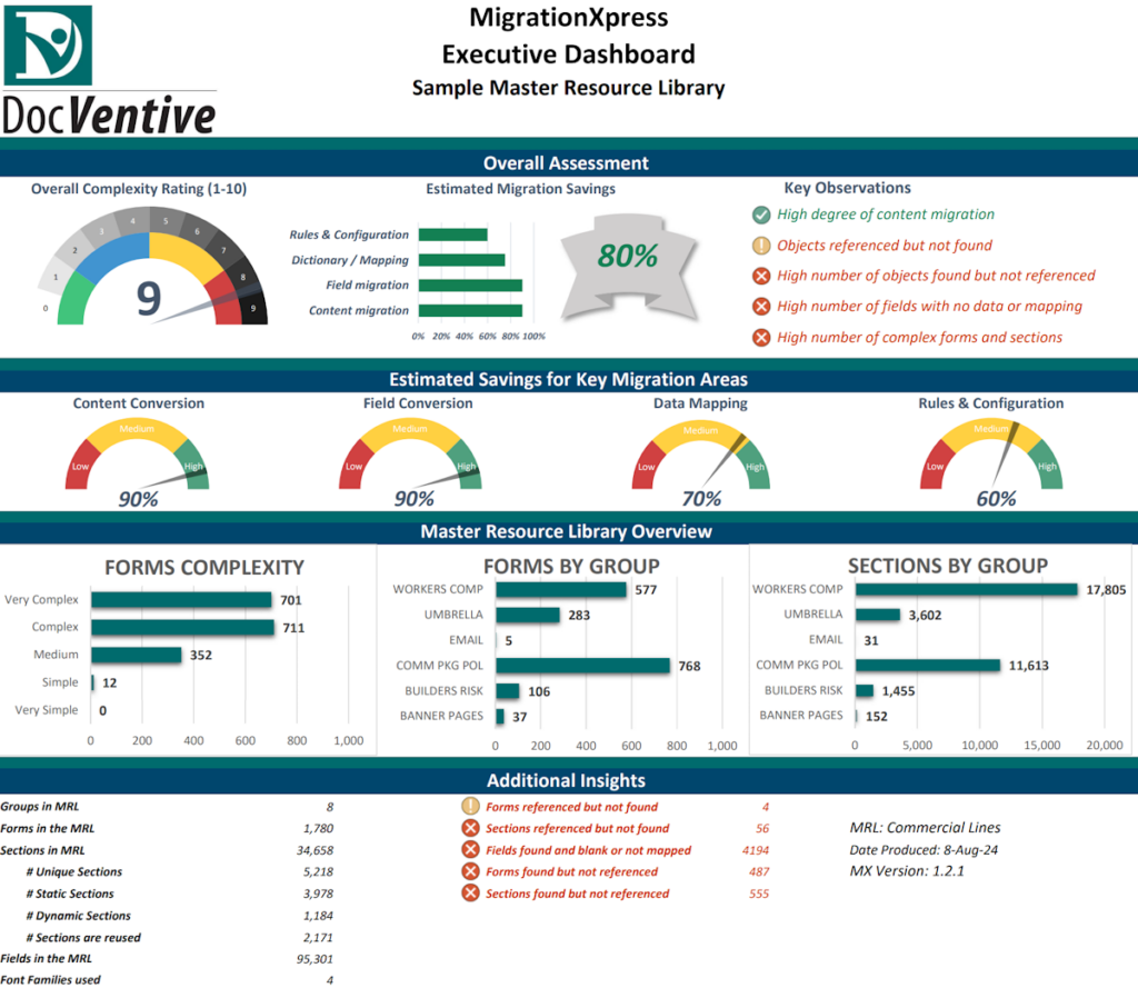 MigrationXpress Executive Dashboard