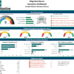 MigrationXpress Executive Dashboard