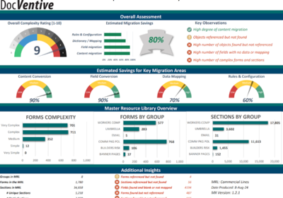 MigrationXpress Executive Dashboard