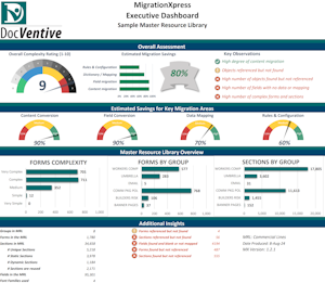 MX Executive Dashboard